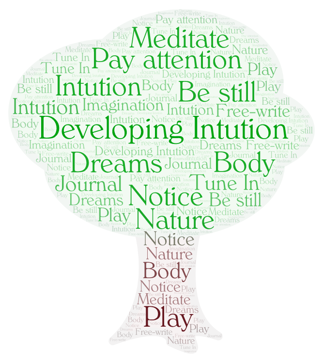 Word cloud with words associated with intuition